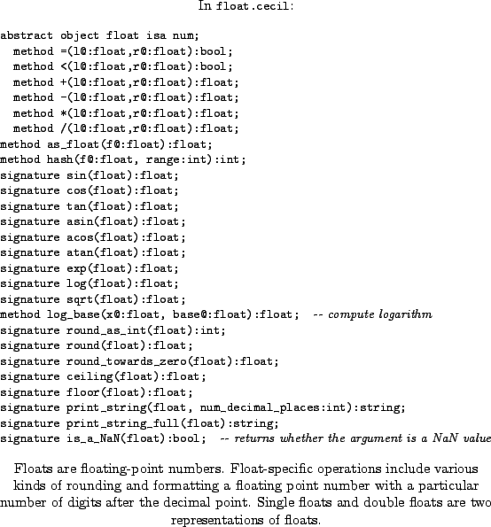 \begin{center}\vbox{\input{include/float.tex}
}\end{center}