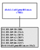 pop2914/PeoriaIL