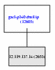 pop7018/ChampaignIL